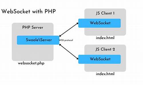 php websocket 源码